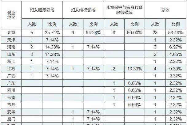 这几所学校虽然是二本，但实力不比一本差，中等生必看