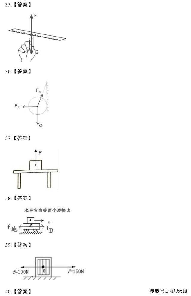 初中物理"力学作图题"总是错?历年真题给你整理好了!