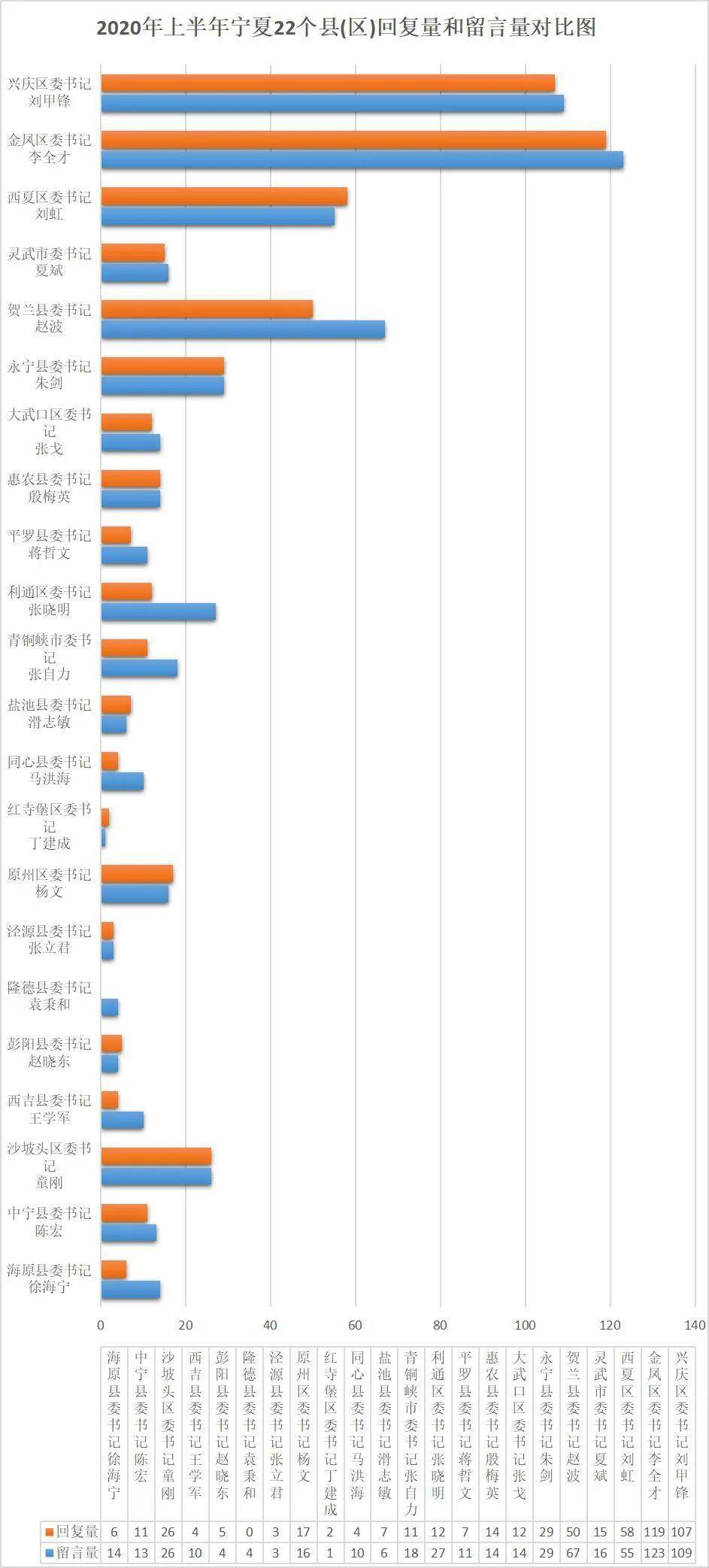 隆德县2020年GDP_隆德县2018年国民经济和社会发展统计公报