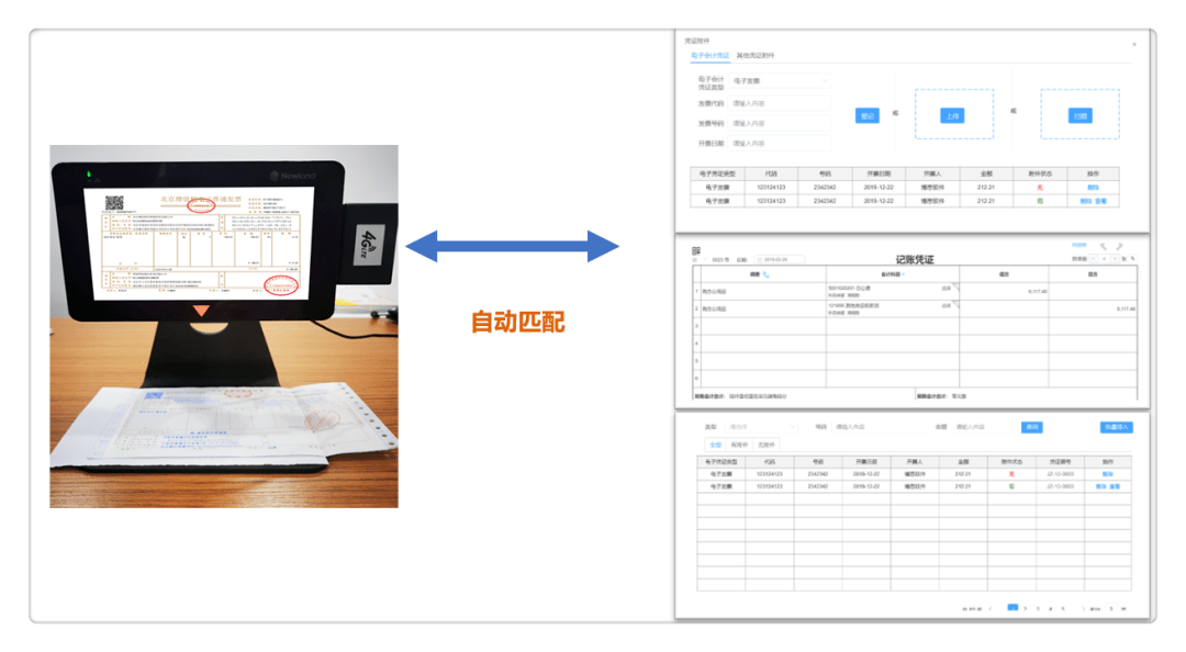 电子会计凭证分类整理,检查归档,保存电子档案柜,专有档案阅读器