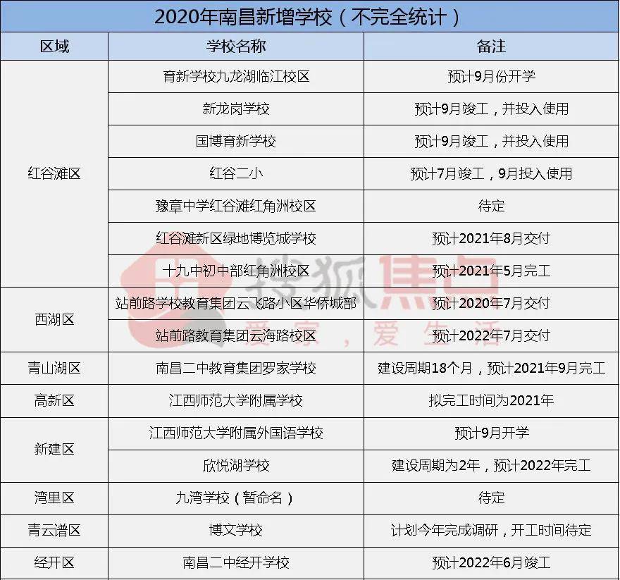 南昌2020年半年GDP_南昌起义图片