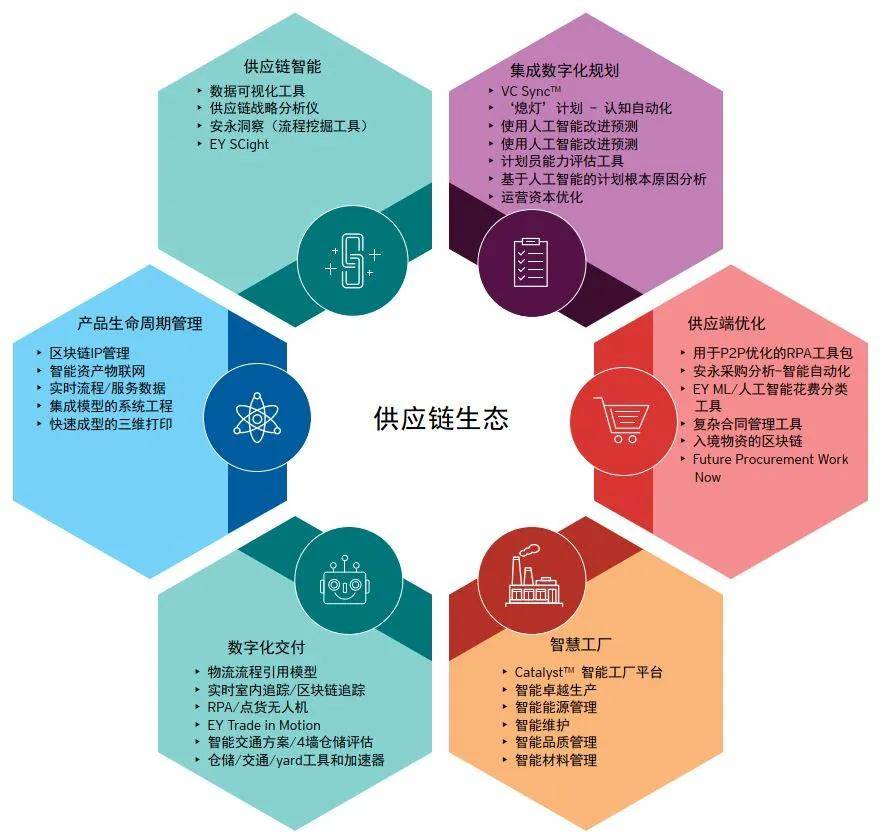 知识科普|后疫情时代——供应链如何从“僵”到“韧”？