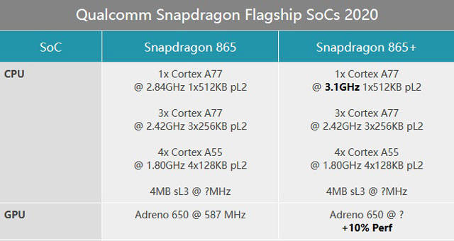 原创高通继续挤牙膏 两款骁龙865 plus游戏手机就这么定了