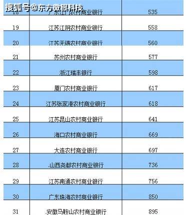 2020年重庆农村经济总量排名_世界经济总量排名