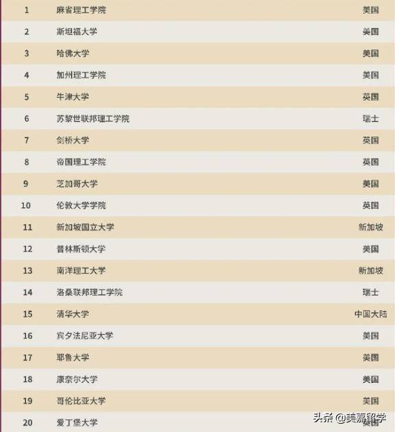 英语系排名_聊城大学英语系朱国栋(2)