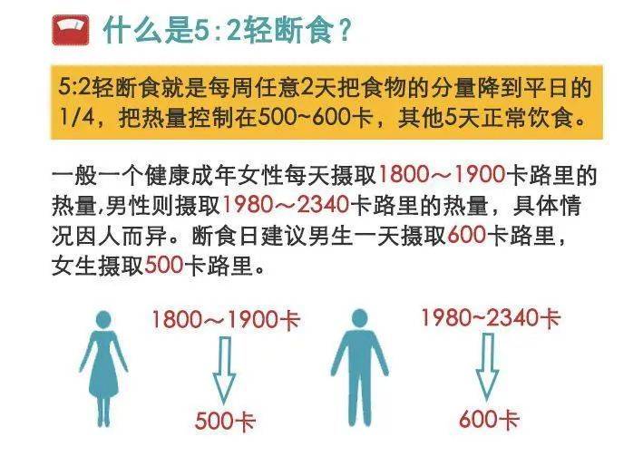 断食平台期怎么办