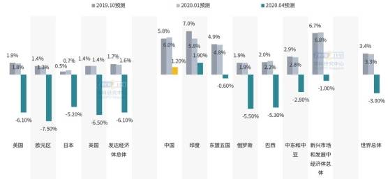 疫情对人口增长的影响_疫情对实体经济的影响(3)