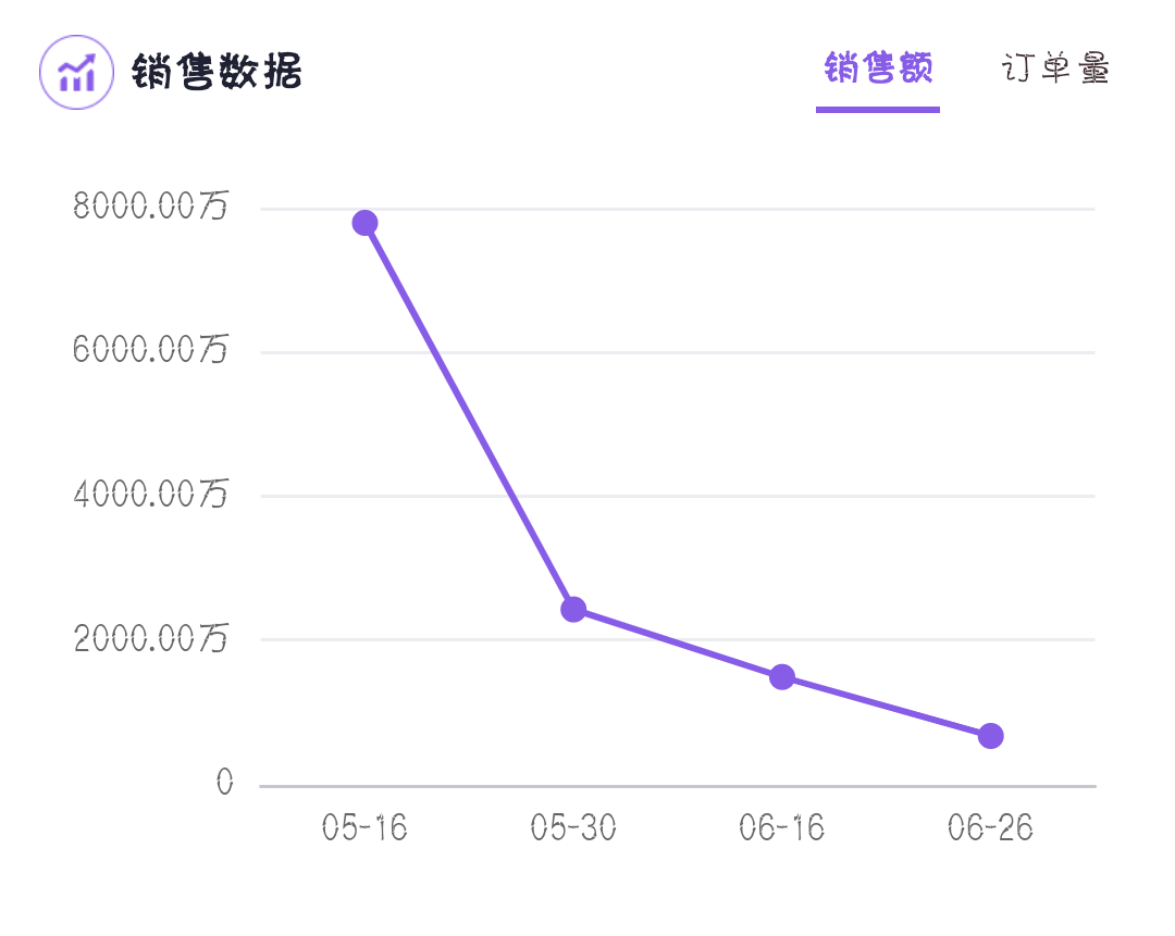 明星|火速头条：“明星带货”到底是不是坑？