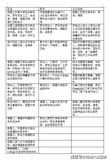 伦敦大学学院|你们老公是我校友 | 伦敦大学学院经济 国家和社会研究专业真面目