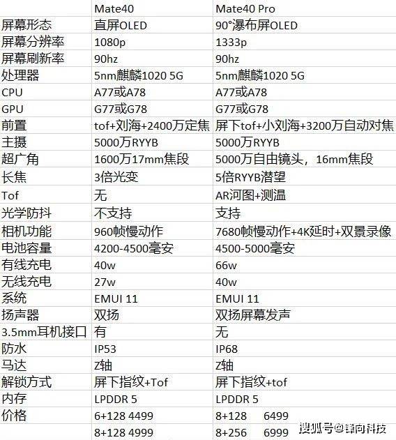 华为Mate 40配置参数详解