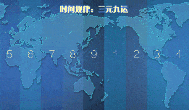 ▼所谓时间,便是以地球经纬度平均分布区域空间,以特定的时间规律