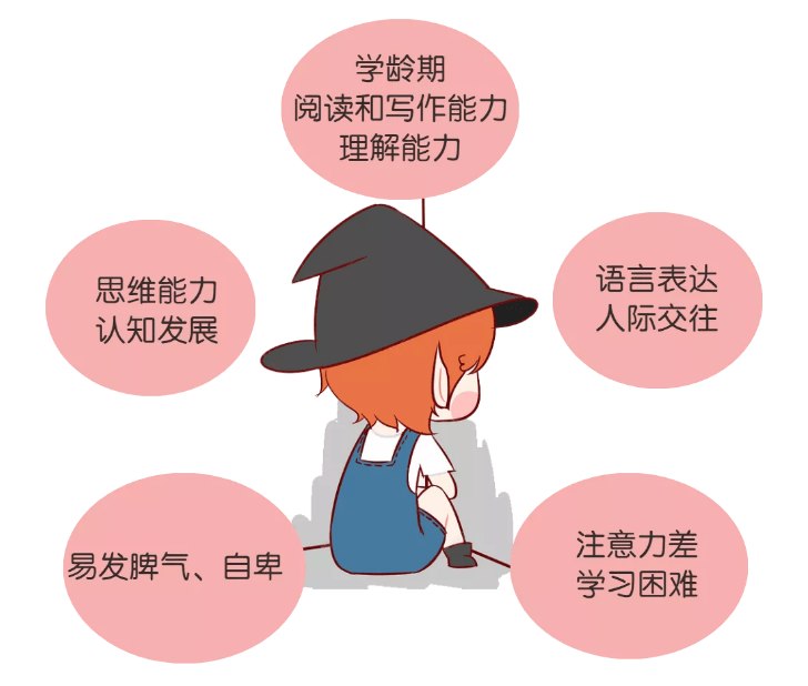 爸妈问的最多的10个孩子语言问题的解答（上）
