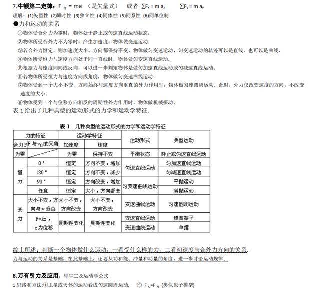 怎么学好物理高一 de9d5be205cd4b53b1654a72b5284ef7.jpeg