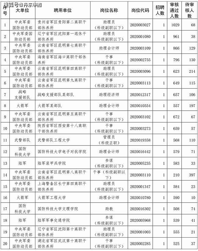 社会人口统计表样本_配对样本统计表(3)