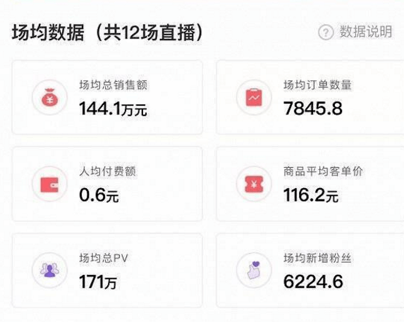 直播|明星带货不理想，并不是谁都能做李佳琦薇娅。