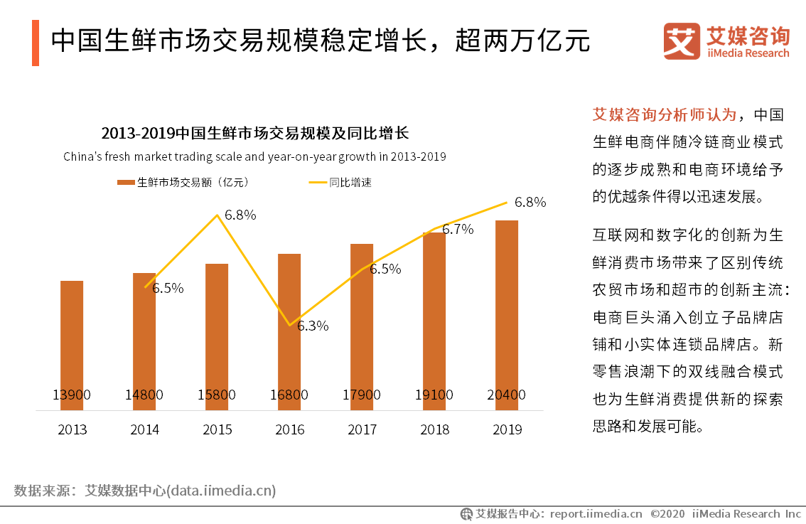 gdp含义分类及组成部分_广州 重庆的GDP排位意义(3)