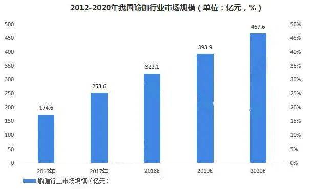 米乐M6 M6米乐瑜伽教练未来最健康最热门的职业！(图4)