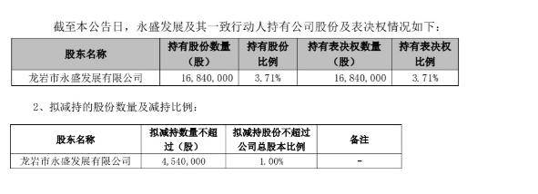 监控|爱迪尔“七连板”系抖音和互金业务？遭深交所监控 股东拟减持套现