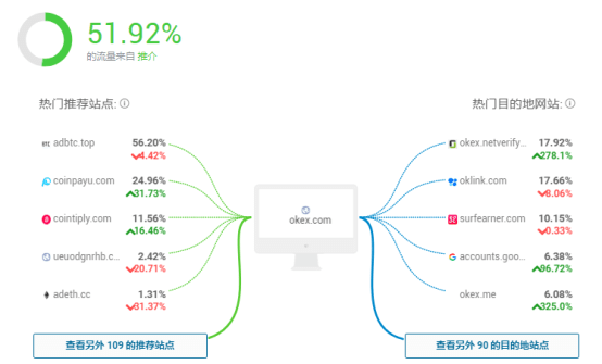 流量|2020流量为王，OKEx流量暴涨239%有何启示