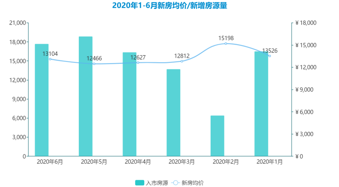 石河子市历史人口数据_石河子市地图(2)