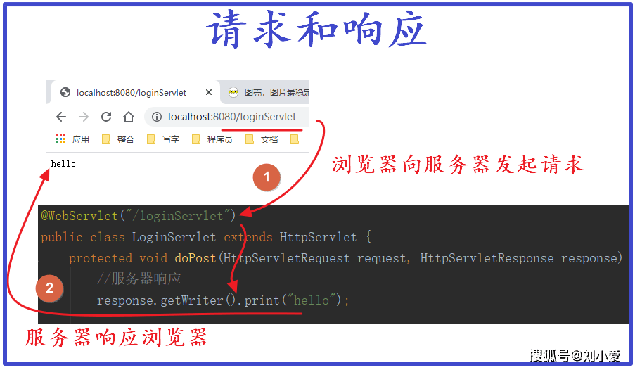 服务器怎么响应请求  第1张