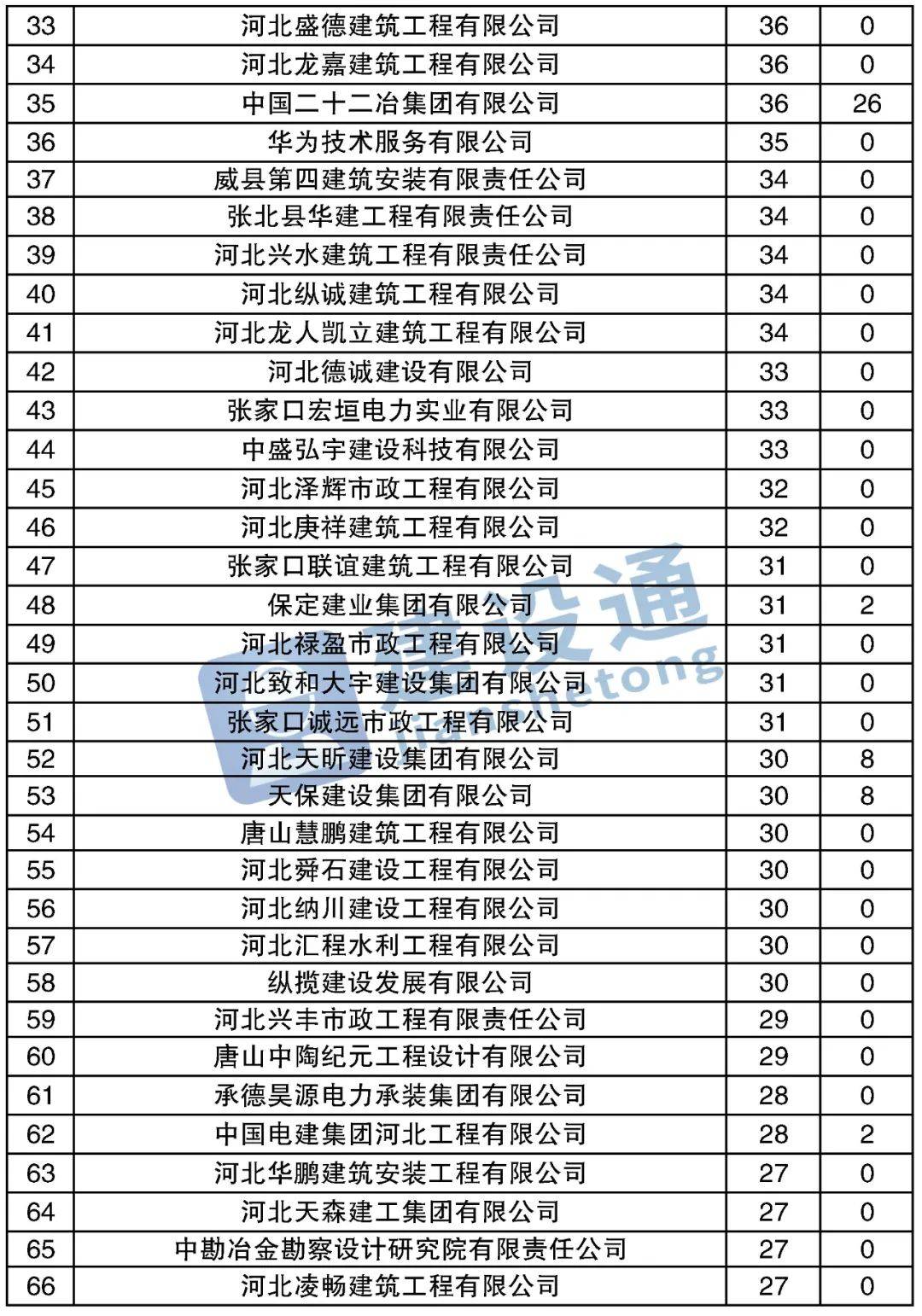 2020河北省上半年各_河北石家庄与江苏徐州的2020上半年GDP出炉,两者排名怎样?