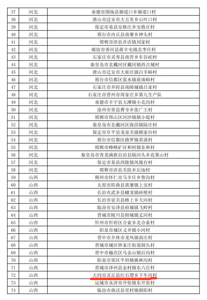 灵丘人口_2020大同灵丘招聘医务人员总成绩及体检通知