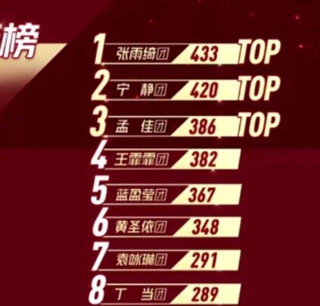 人气|原创实力拼不过高人气！越优秀越被淘汰？这也太假了吧！