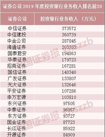 证券公司业绩排名_银行客户经理业绩排名(2)