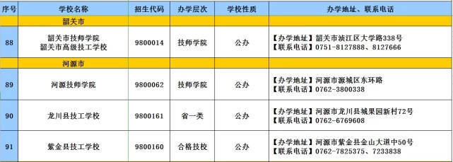 教育|2020年广东技工教育招生院校名单发布