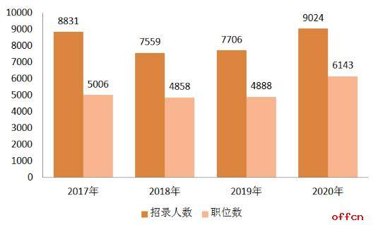 2020年黑龙江流出人口_2020年黑龙江大雪图片(2)