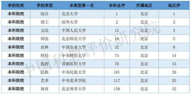 2020年高校最权威排名_财经类大学2020年终排名!