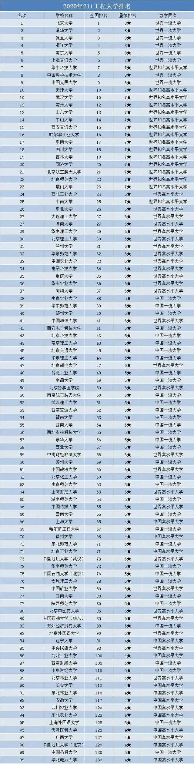2020年高校最权威排名_财经类大学2020年终排名!