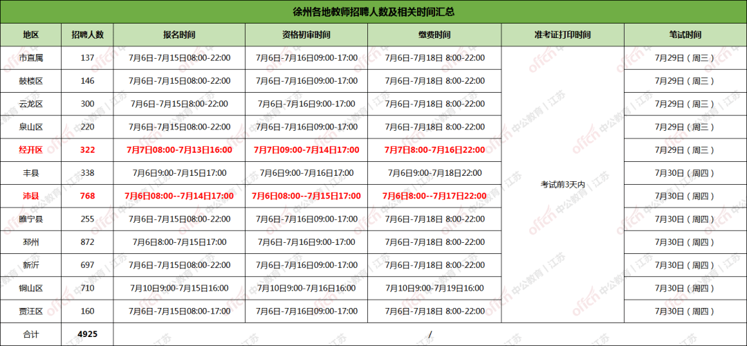 徐州人口2021总人数口_徐州人口(2)