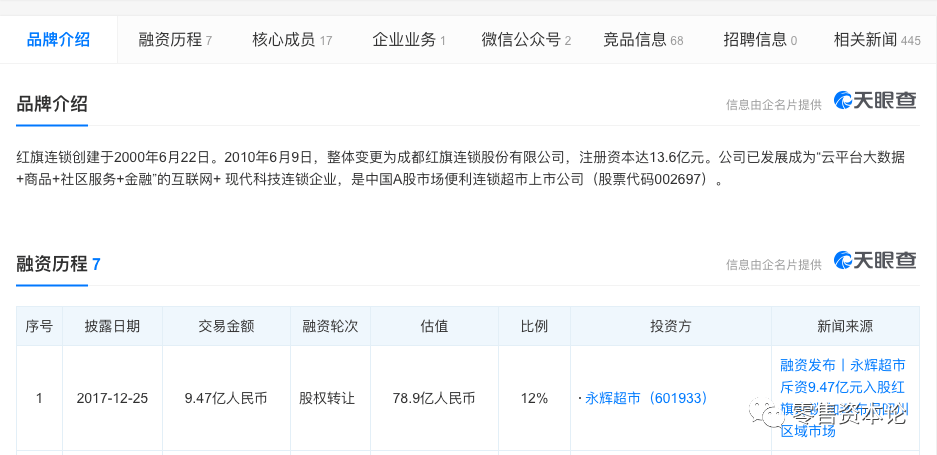 企业|疫情之下生鲜超市刚需优势突显，未来或仍看异地扩张