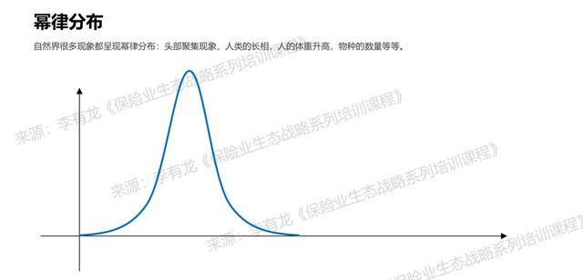 幂律分布与城市人口_幂律分布面积图