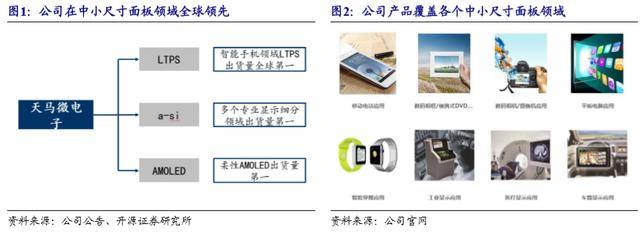 amoled2020年出货排名_全球AMOLED面板出货排名出炉:LG只排第4,榜首是第2名的