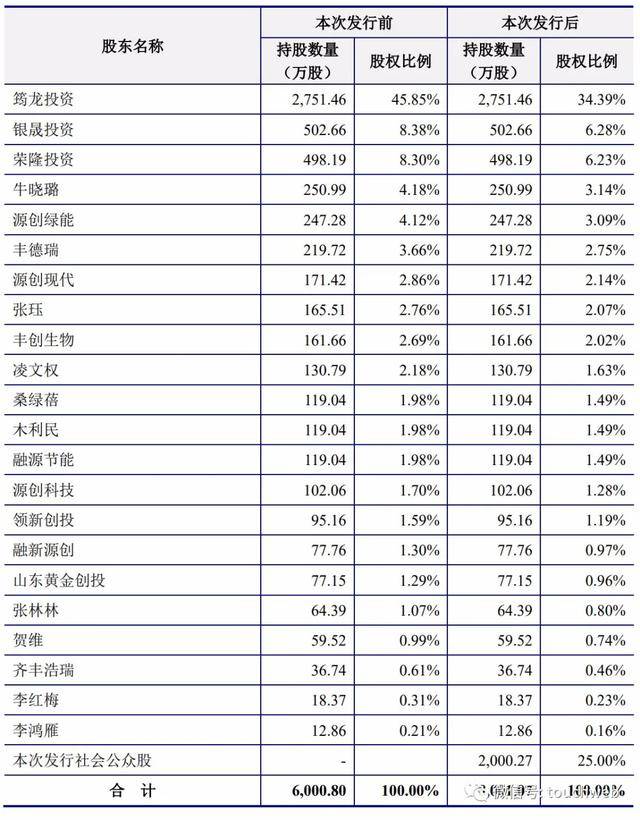市值|原创恒誉环保科创板上市：市值67亿 创始人牛斌父女为实控人