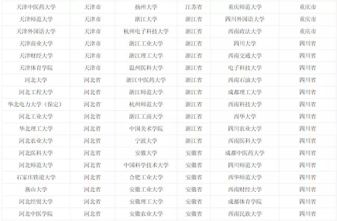 保研|2020高校保研率排行榜！你的高校如何？