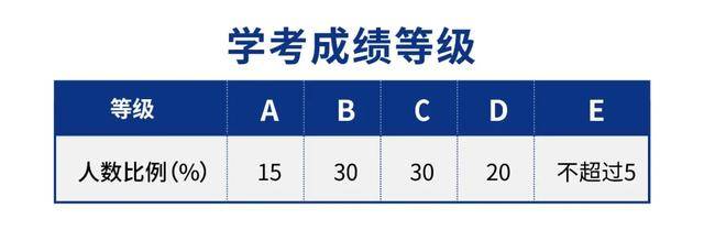 其中 e等级 为学考不及格