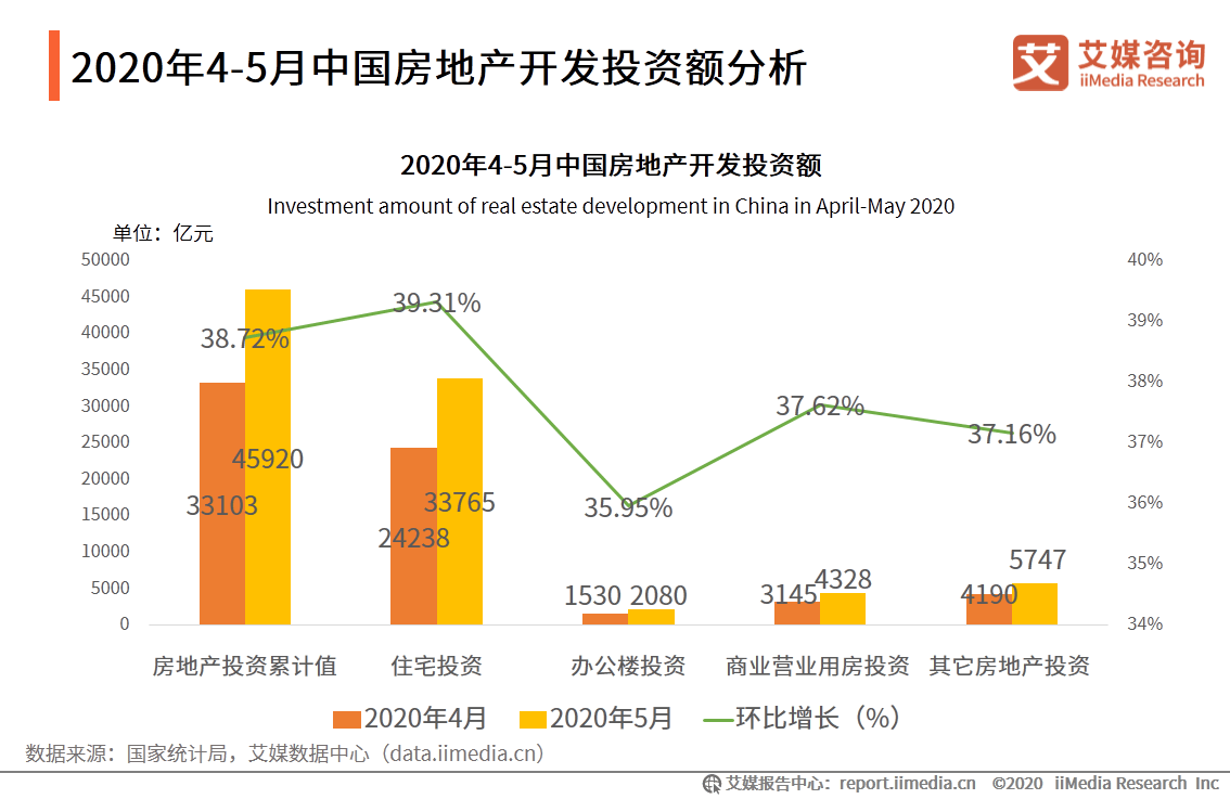 2020年1-5月gdp_2020年中国gdp变化图(2)