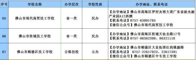 教育|2020年广东技工教育招生院校名单发布