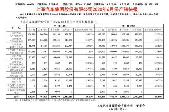 车企|原创中国版特斯拉？比亚迪成A股市值最大车企