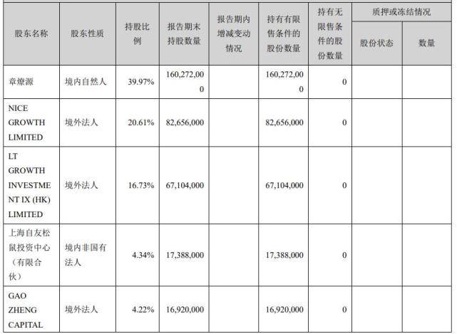 竞争|原创上市一年遭“8年好基友”IDG减持套现28.77亿，三只松鼠有点不爽