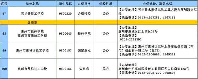 教育|2020年广东技工教育招生院校名单发布