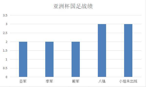 深度：国足2015年亚洲杯全回顾，佩兰差点被吹成神，但也犯了错误