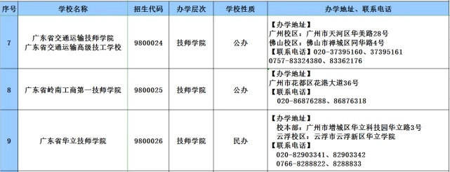 教育|2020年广东技工教育招生院校名单发布