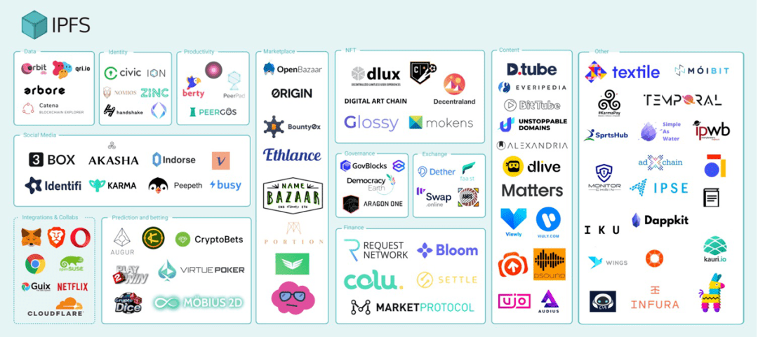 知识科普|热度超过BTC和ETH，IPFS&amp;Filecoin蓄势待发！