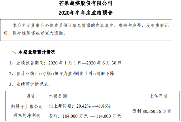 芒果超媒跟姐姐一起乘风破浪 上半年预计盈利10.4亿元-11.4亿元