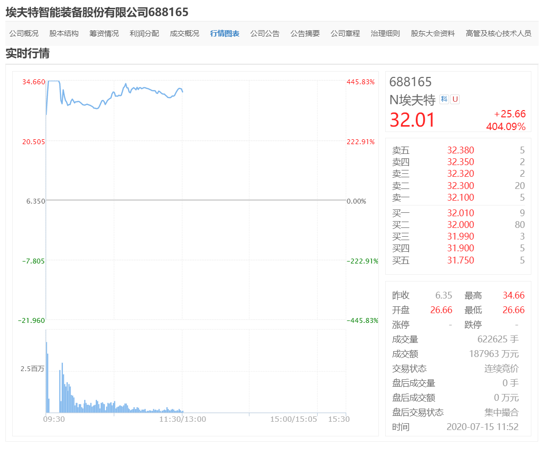 股票代码:688165,股票简称:埃夫特